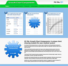 Growthcharts