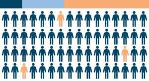 Growth Charts