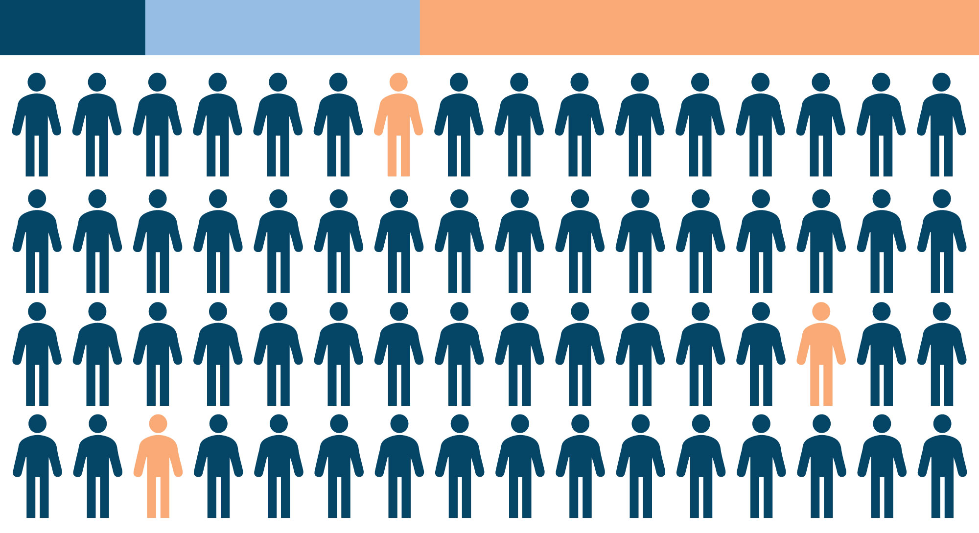 Creating useful growth curves from small sample sizes PC PAL