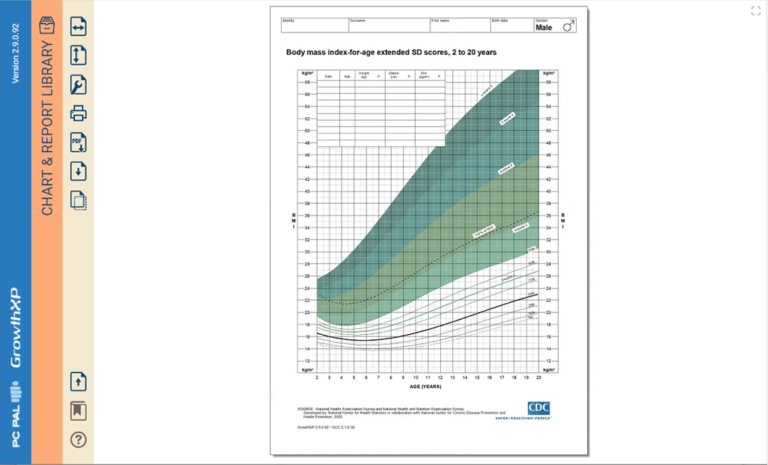 Revised CDC BMI charts 2 to 20 years of age