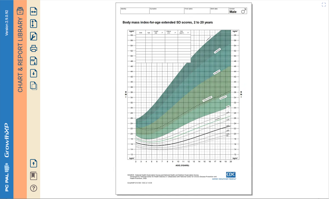 Australian Bmi Chart